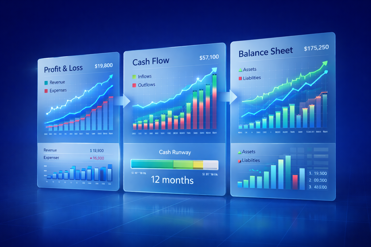 Financial Model Template - Interactive 3-Statement Dashboard showing P&L, Cash Flow, and Balance Sheet projections with runway visualization