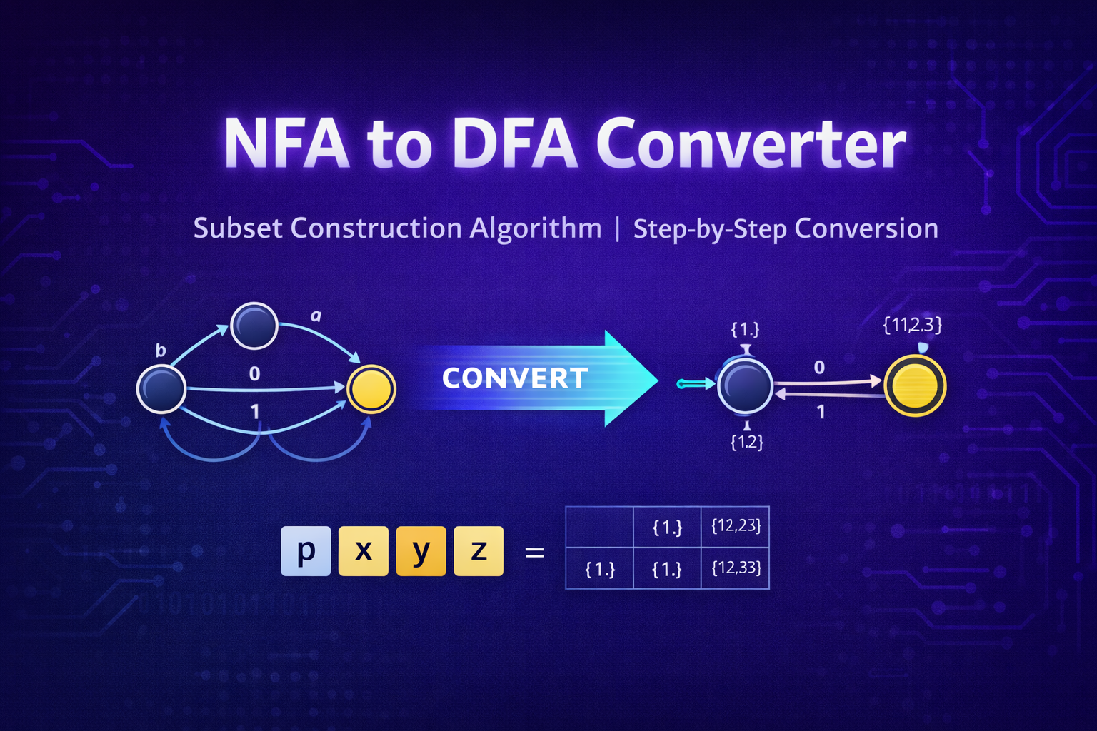 NFA to DFA converter: Learn how to convert NFA to DFA using subset construction algorithm with step-by-step conversion examples for automata theory students