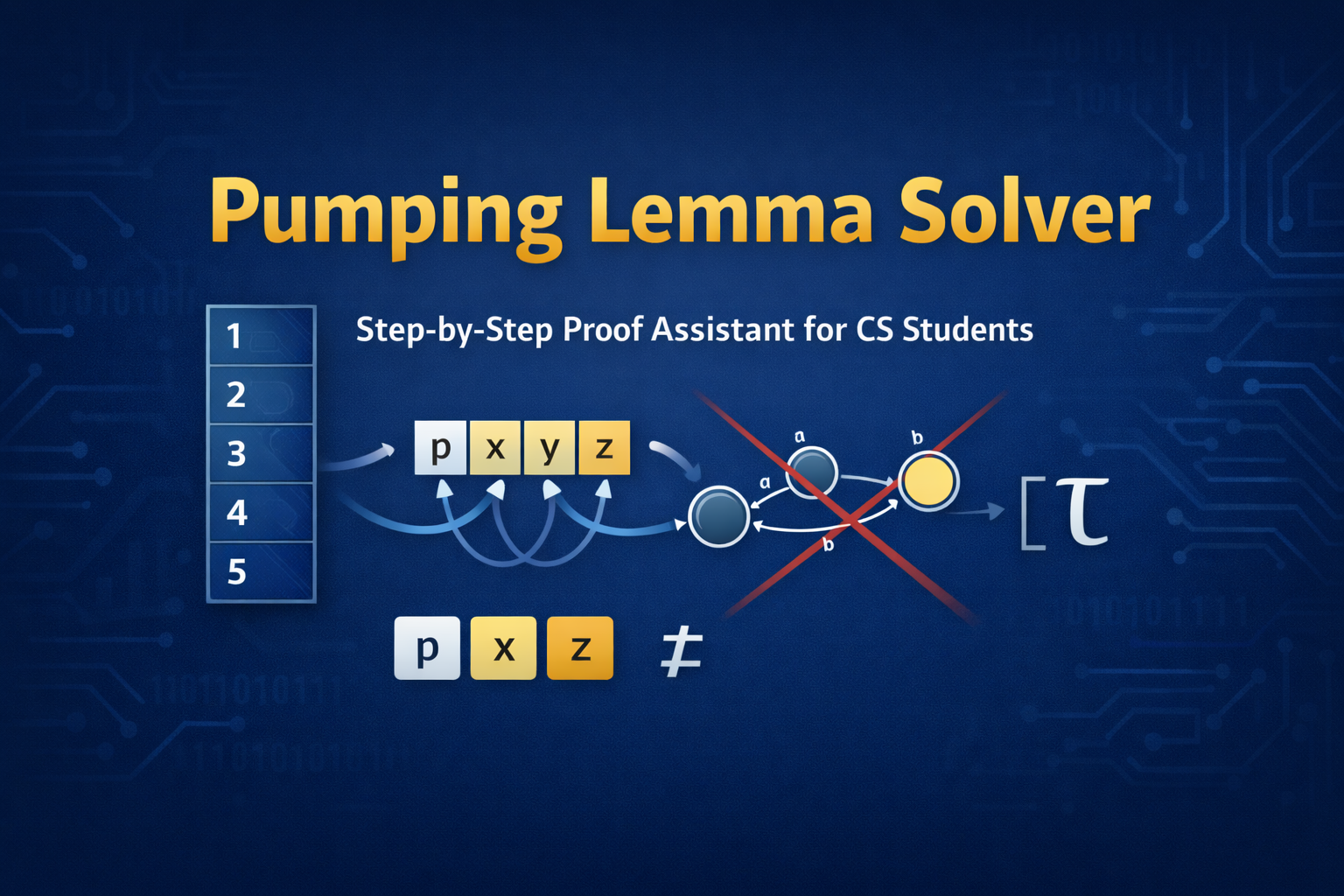 Pumping Lemma Solver: Step-by-step proof assistant for computer science students learning how to prove languages are not regular using the pumping lemma