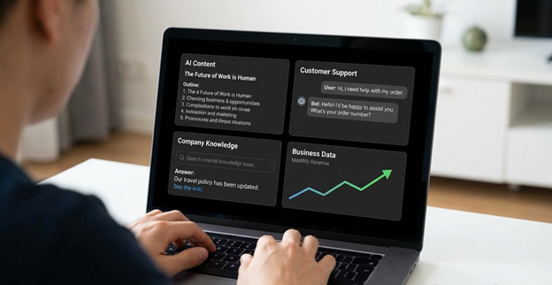 Unified dashboard showing an integrated AI productivity stack in action