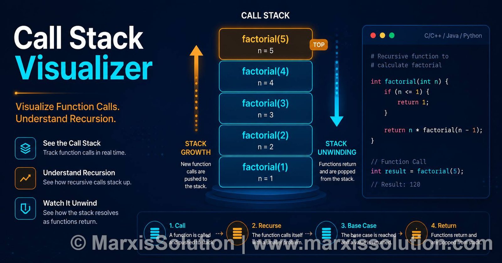 Call Stack Visualizer: Animated recursion tracing tool